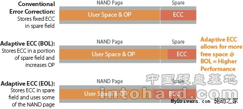 SandForce´SSDأ120GB360GB