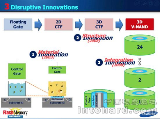 ʱ㣺3D V-NAND