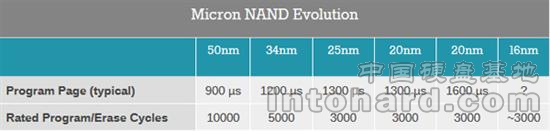 ʱ㣺3D V-NAND