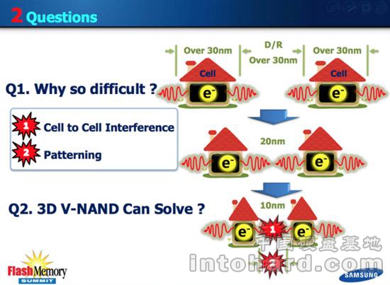 ʱ㣺3D V-NAND