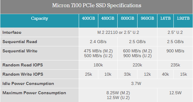 ̬Ӳ3.2TB3.2GB/sҵSSD󱬷